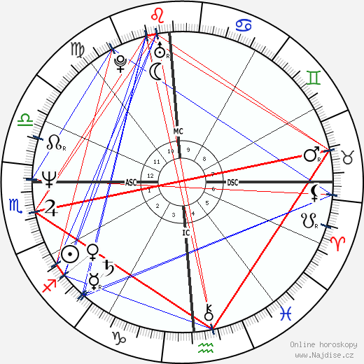 Randy Gardner wikipedie wiki 2023, 2024 horoskop