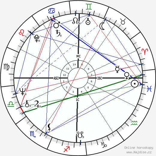 Randy Meisner wikipedie wiki 2023, 2024 horoskop