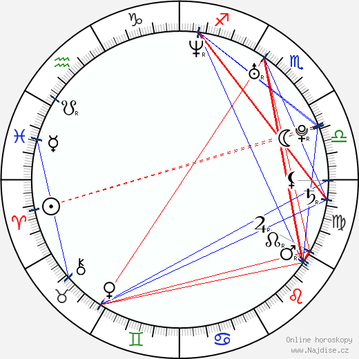 Randy Orton wikipedie wiki 2023, 2024 horoskop