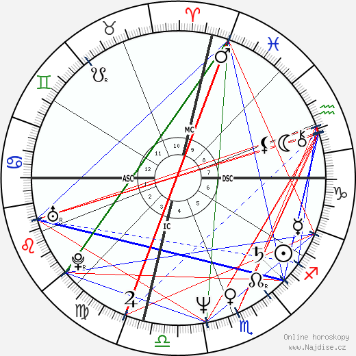 Randy Rhoads wikipedie wiki 2023, 2024 horoskop