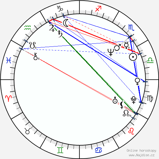 Randy Vasquez wikipedie wiki 2023, 2024 horoskop