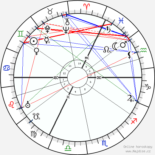 Raoul Dufy wikipedie wiki 2023, 2024 horoskop