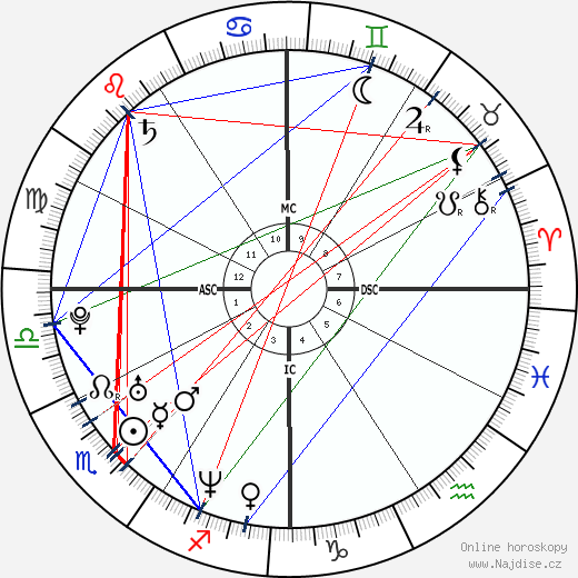 Raphael De Niro wikipedie wiki 2023, 2024 horoskop