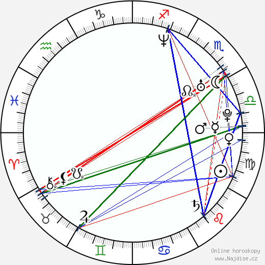Rareş-Lucian Niculescu wikipedie wiki 2023, 2024 horoskop