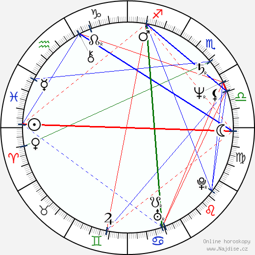 Rashid Nugmanov wikipedie wiki 2023, 2024 horoskop