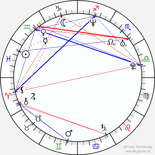 Rashida Jones wikipedie wiki 2023, 2024 horoskop