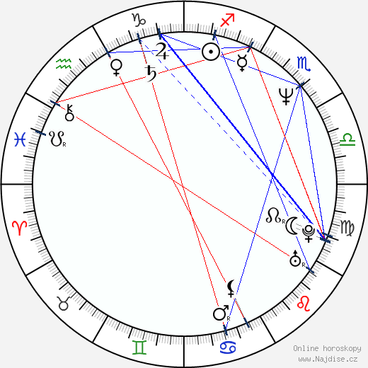 Rati Agnihotri wikipedie wiki 2023, 2024 horoskop