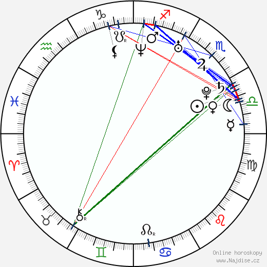 Ratu Felisha wikipedie wiki 2023, 2024 horoskop
