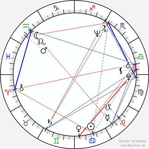 Raul Julia-Levy wikipedie wiki 2023, 2024 horoskop
