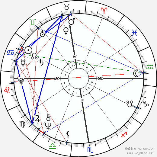 Raul Seixas wikipedie wiki 2023, 2024 horoskop
