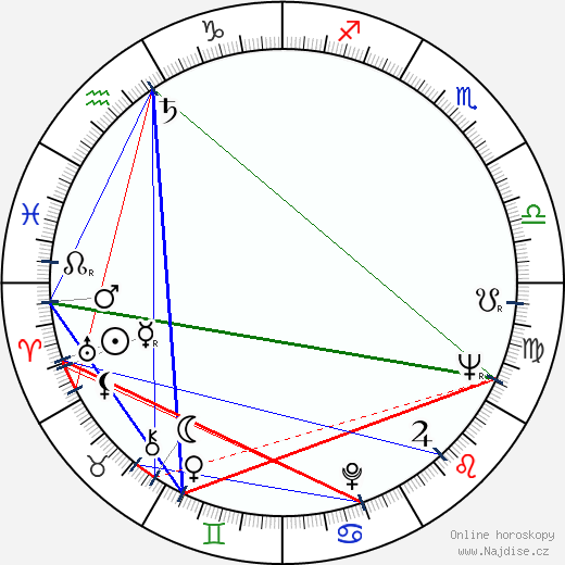 Rauno Kuosmanen wikipedie wiki 2023, 2024 horoskop