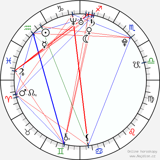 Raven Alexis wikipedie wiki 2023, 2024 horoskop
