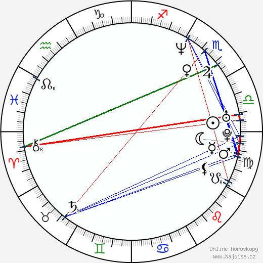 Raven Kaylor wikipedie wiki 2023, 2024 horoskop
