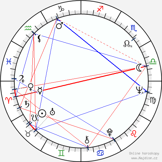 Ray Aranha wikipedie wiki 2023, 2024 horoskop
