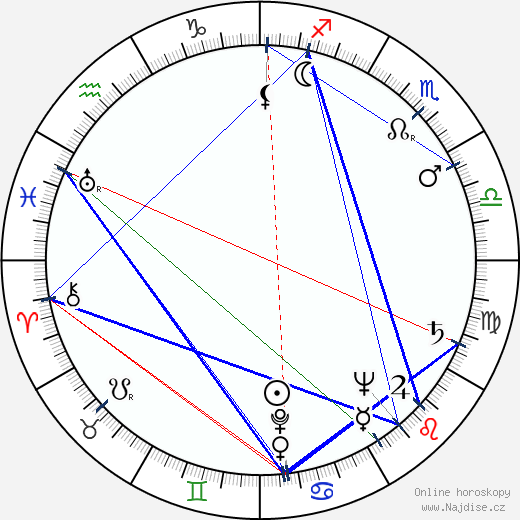 Ray Harryhausen wikipedie wiki 2023, 2024 horoskop