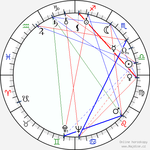 Ray Kroc wikipedie wiki 2023, 2024 horoskop
