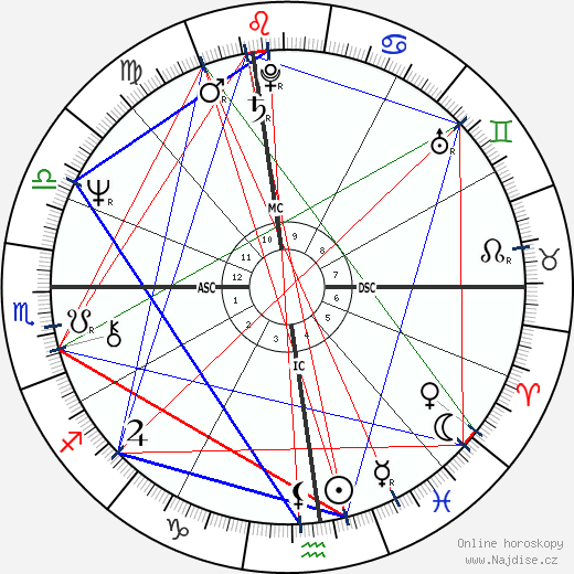 Ray Kurzweil wikipedie wiki 2023, 2024 horoskop