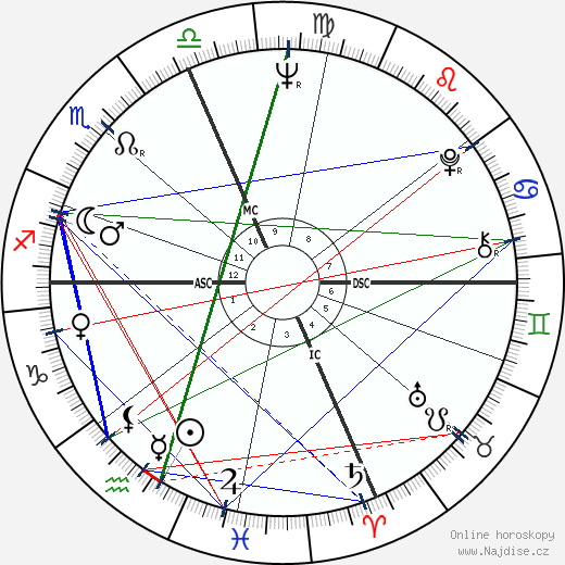 Ray Manzarek wikipedie wiki 2023, 2024 horoskop