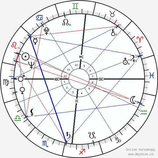 Ray Morris wikipedie wiki 2023, 2024 horoskop