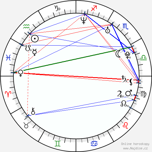 Rayisa Kondracki wikipedie wiki 2023, 2024 horoskop