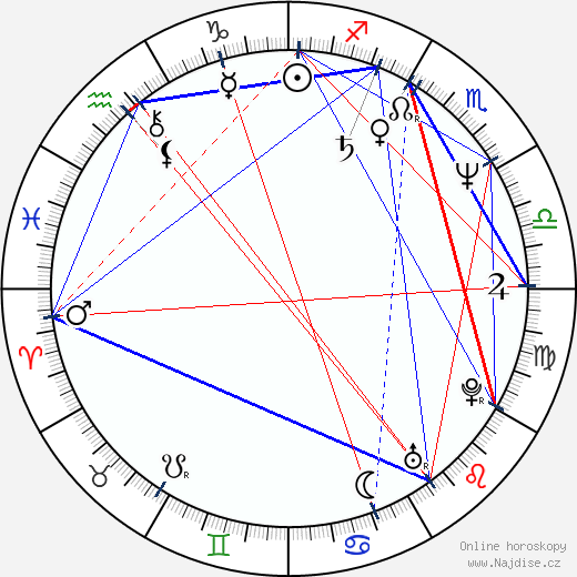 Raymond Anthony Thomas wikipedie wiki 2023, 2024 horoskop