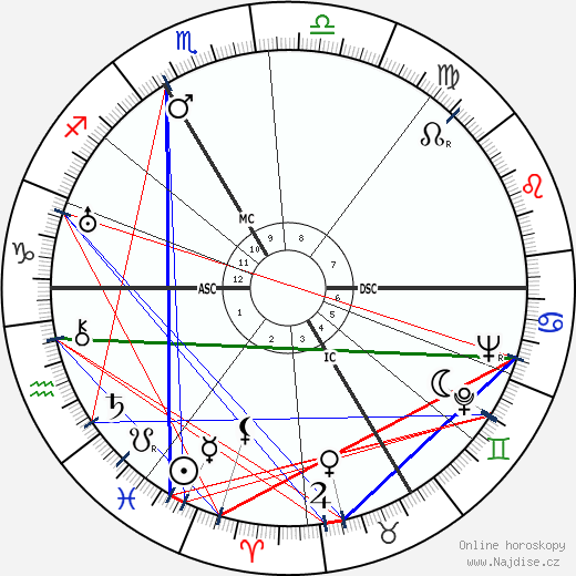 Raymond Aron wikipedie wiki 2023, 2024 horoskop