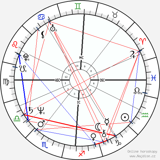Raymond Domenech wikipedie wiki 2023, 2024 horoskop