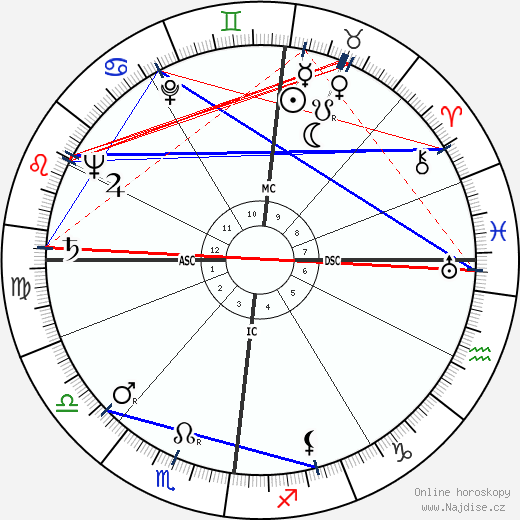 Raymond Gerôme wikipedie wiki 2023, 2024 horoskop