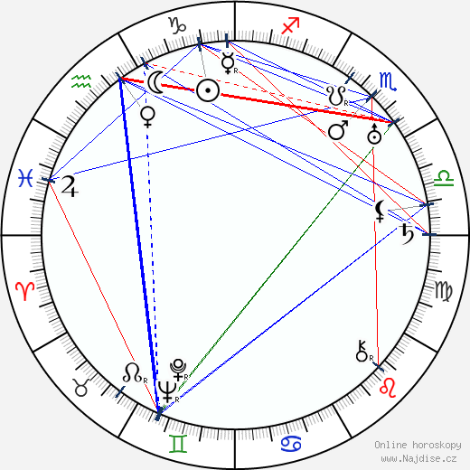 Raymond Greenleaf wikipedie wiki 2023, 2024 horoskop