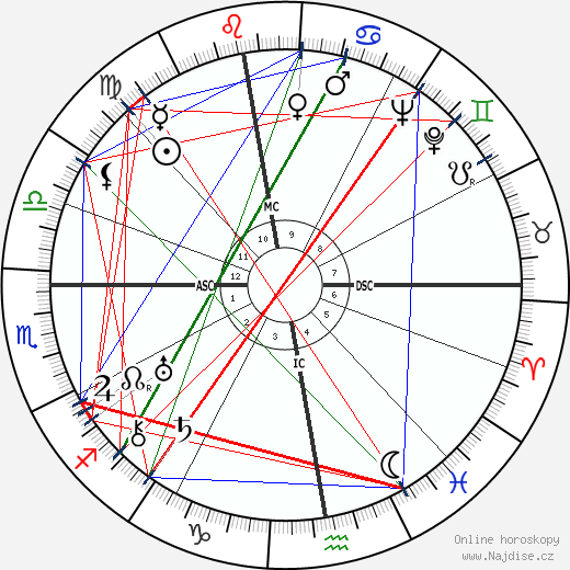 Raymond Isidore wikipedie wiki 2023, 2024 horoskop
