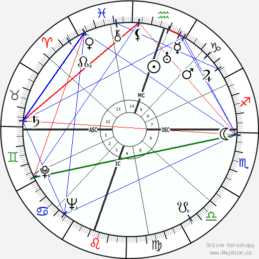 Raymond Leroy Murray wikipedie wiki 2023, 2024 horoskop