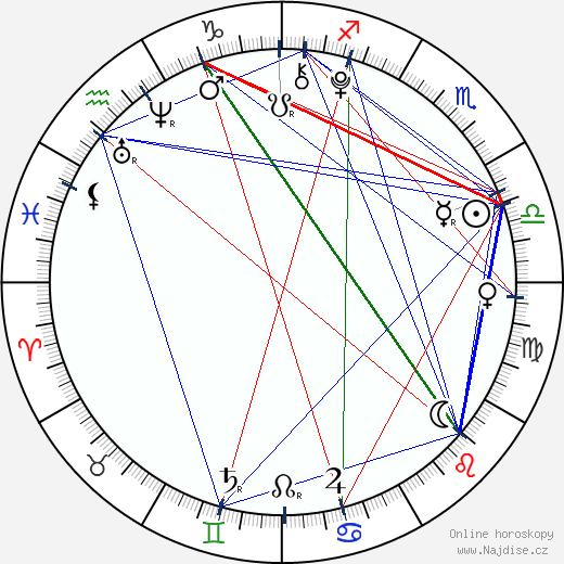 Raymond Ochoa wikipedie wiki 2023, 2024 horoskop