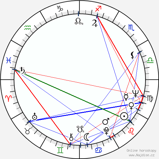 Raymond Serra wikipedie wiki 2023, 2024 horoskop