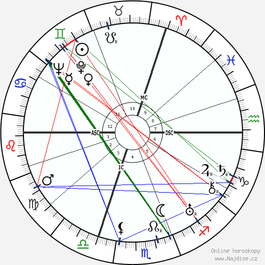 Raymond Souplex wikipedie wiki 2023, 2024 horoskop