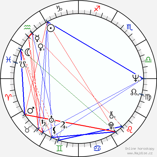 Raynor Scheine wikipedie wiki 2023, 2024 horoskop