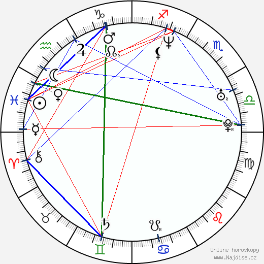 Rea Garvey wikipedie wiki 2023, 2024 horoskop