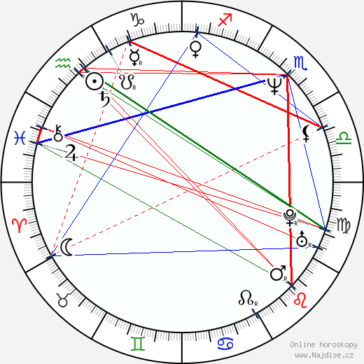 Réal Andrews wikipedie wiki 2023, 2024 horoskop