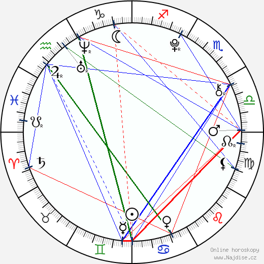 Rebecca Black wikipedie wiki 2023, 2024 horoskop