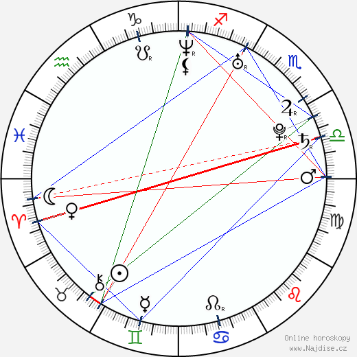 Rebecca Hall wikipedie wiki 2023, 2024 horoskop