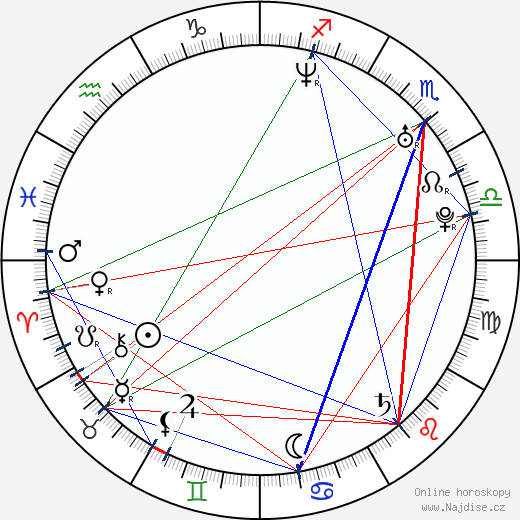 Rebecca Mader wikipedie wiki 2023, 2024 horoskop