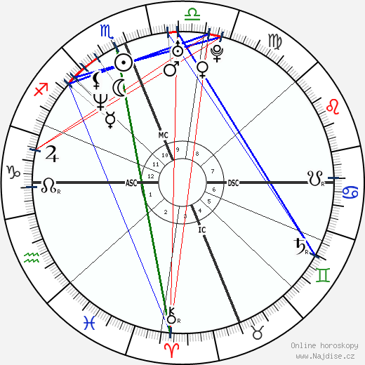 Rebecca Romijn wikipedie wiki 2023, 2024 horoskop
