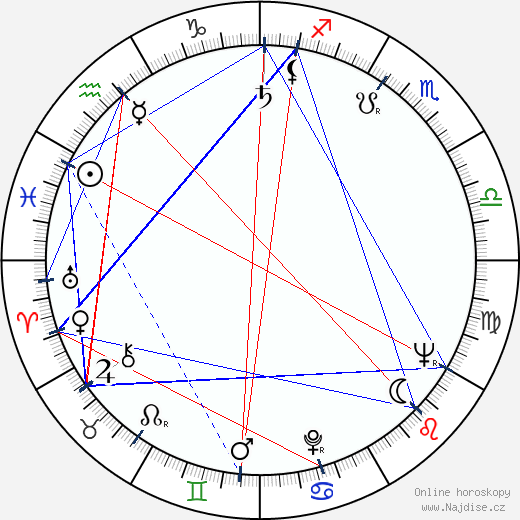 Rebecca Schull wikipedie wiki 2023, 2024 horoskop