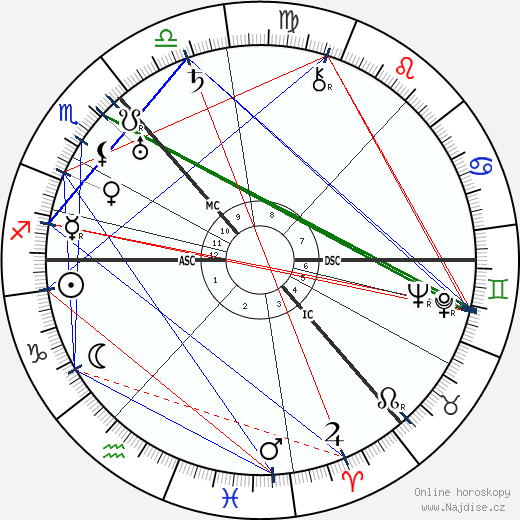 Rebecca West wikipedie wiki 2023, 2024 horoskop