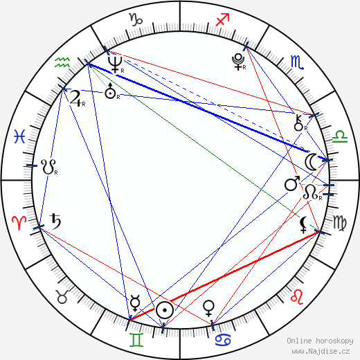 Rebeka Lizlerová wikipedie wiki 2023, 2024 horoskop