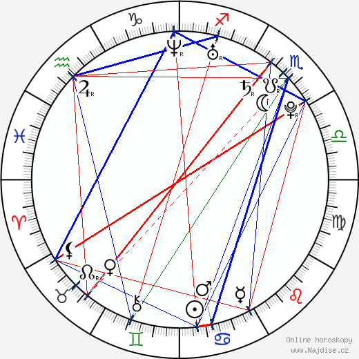 Rebekah Brandes wikipedie wiki 2023, 2024 horoskop