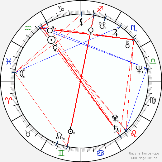 Redmond Morris wikipedie wiki 2023, 2024 horoskop