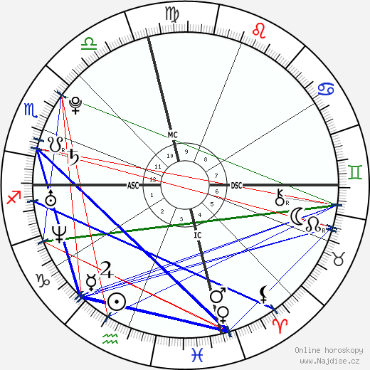 Redmond O'Neal wikipedie wiki 2023, 2024 horoskop