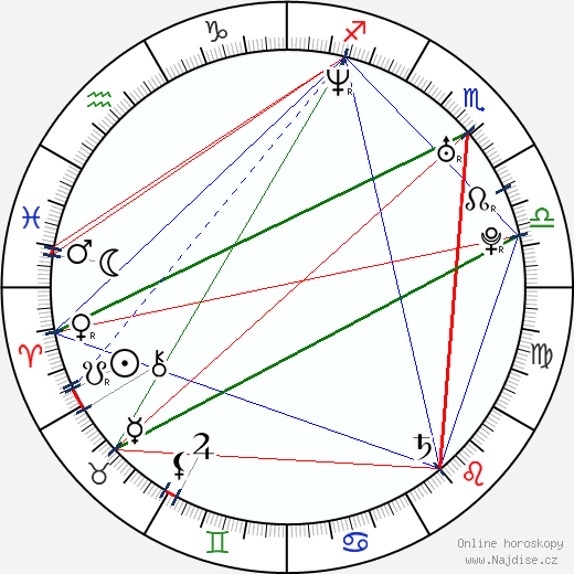 Reed Morano wikipedie wiki 2023, 2024 horoskop