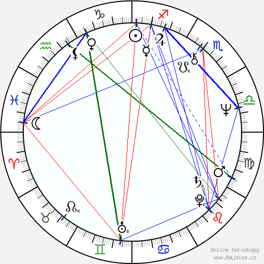 Reg Tupper wikipedie wiki 2023, 2024 horoskop