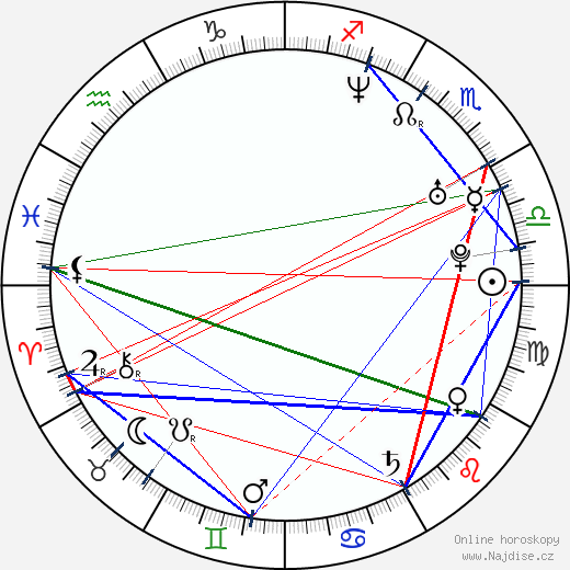 Regen Wilson wikipedie wiki 2023, 2024 horoskop